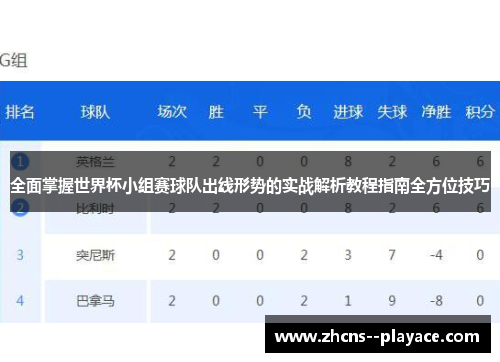 全面掌握世界杯小组赛球队出线形势的实战解析教程指南全方位技巧 全面掌握世界杯小组赛球队出线形势的实战解析教程指南全方位技巧